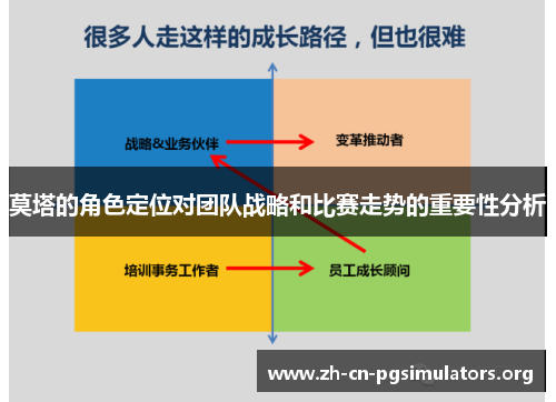 莫塔的角色定位对团队战略和比赛走势的重要性分析